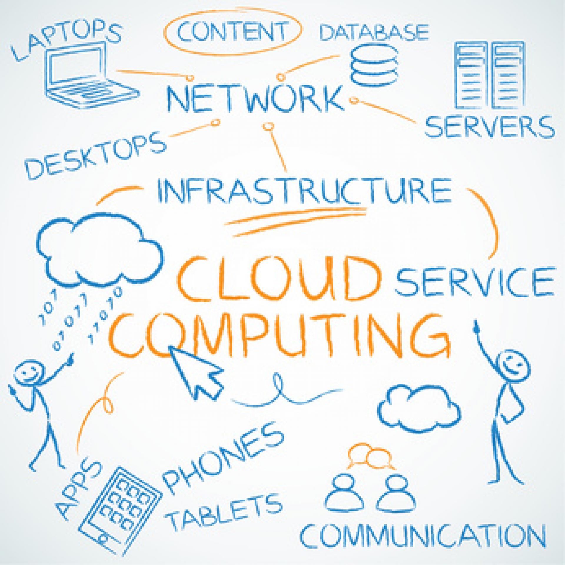Cloud Computing und Saas